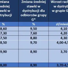 Ile kosztuje opłata za prąd na poczcie: poznaj aktualne prowizje w Polsce