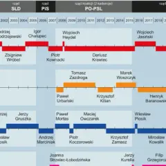 Spółki Skarbu Państwa – Lista i informacje o firmach państwowych w Polsce