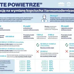 Dofinansowanie pompa ciepła – Dotacje i jak uzyskać finansowanie