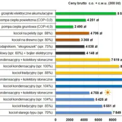 Zużycie prądu przez kocioł elektryczny: poznaj realne koszty ogrzewania