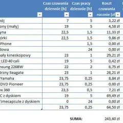 Ile prądu zużywa laptop na godzinę: poznaj realne koszty użytkowania