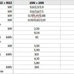 Zużycie prądu klimatyzatora 5 kW: poznaj realne koszty eksploatacji
