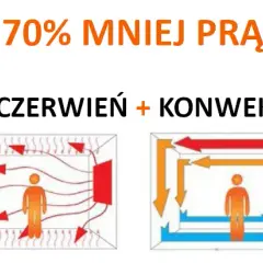 Ile prądu faktycznie zużywa grzejnik na podczerwień? Poznaj prawdziwe koszty