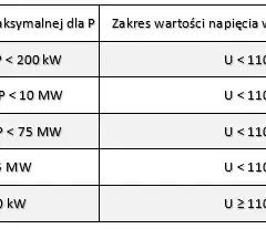 Podłączenie prądu PGE – Warunki i procedury przyłączenia do sieci PGE
