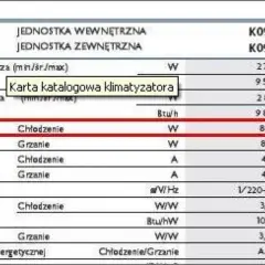 Jakie jest prawdziwe zużycie prądu przez klimatyzację? Porównanie kosztów