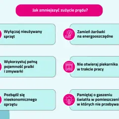 Ile prądu pobiera zmywarka i jak obniżyć koszty zużycia energii w domu?