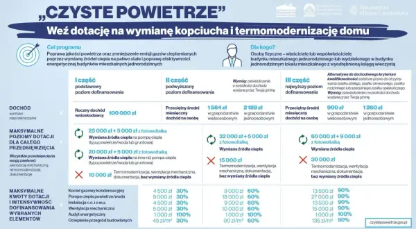 Dofinansowanie pompa ciepła – Dotacje i jak uzyskać finansowanie