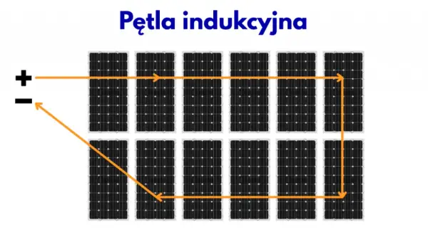 Jak uniknąć pętli indukcyjnej w fotowoltaice i zapobiec problemom z instalacją