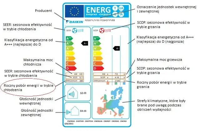 Zdjęcie Jakie jest prawdziwe zużycie prądu przez klimatyzację? Porównanie kosztów