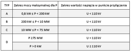 Podłączenie prądu PGE – Warunki i procedury przyłączenia do sieci PGE