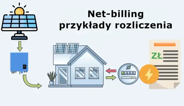 Jak obliczyć zużycie prądu fotowoltaika i zaoszczędzić na rachunkach